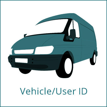 Vehicle/User ID